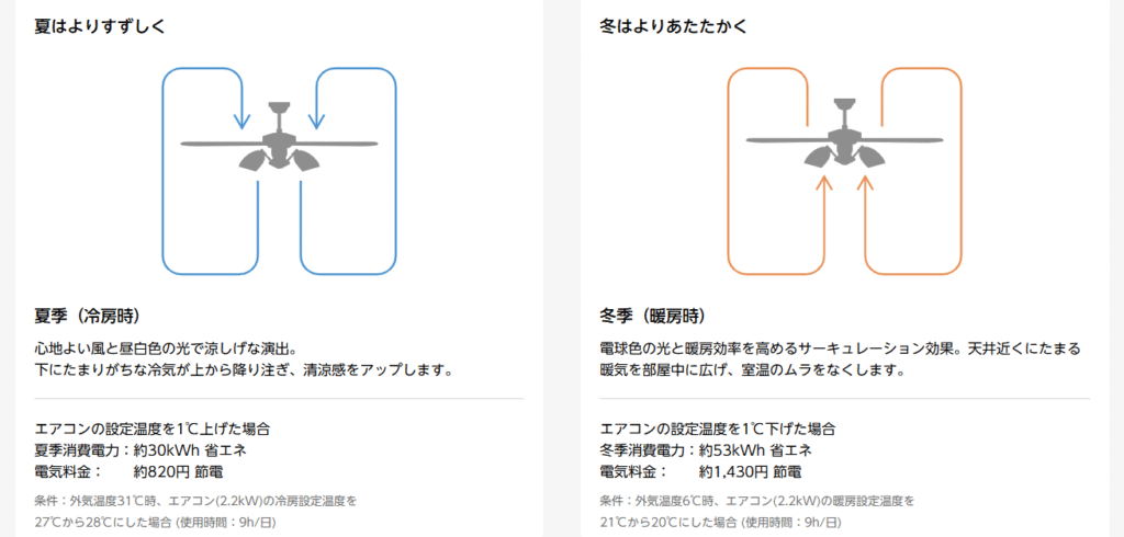 サーキュレーション